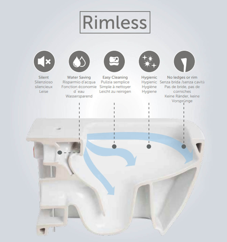 RAK Ceramics Sensation Mini Wall Hung WC with Soft Close Seat