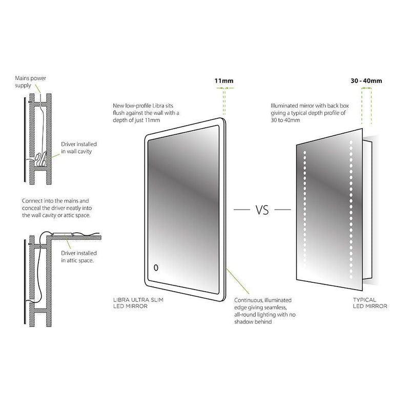 Sensio Libra 700x500mm Ultra Slim Mirror